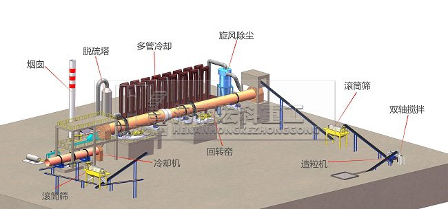 煤矸石陶?；剞D窯工藝流程圖